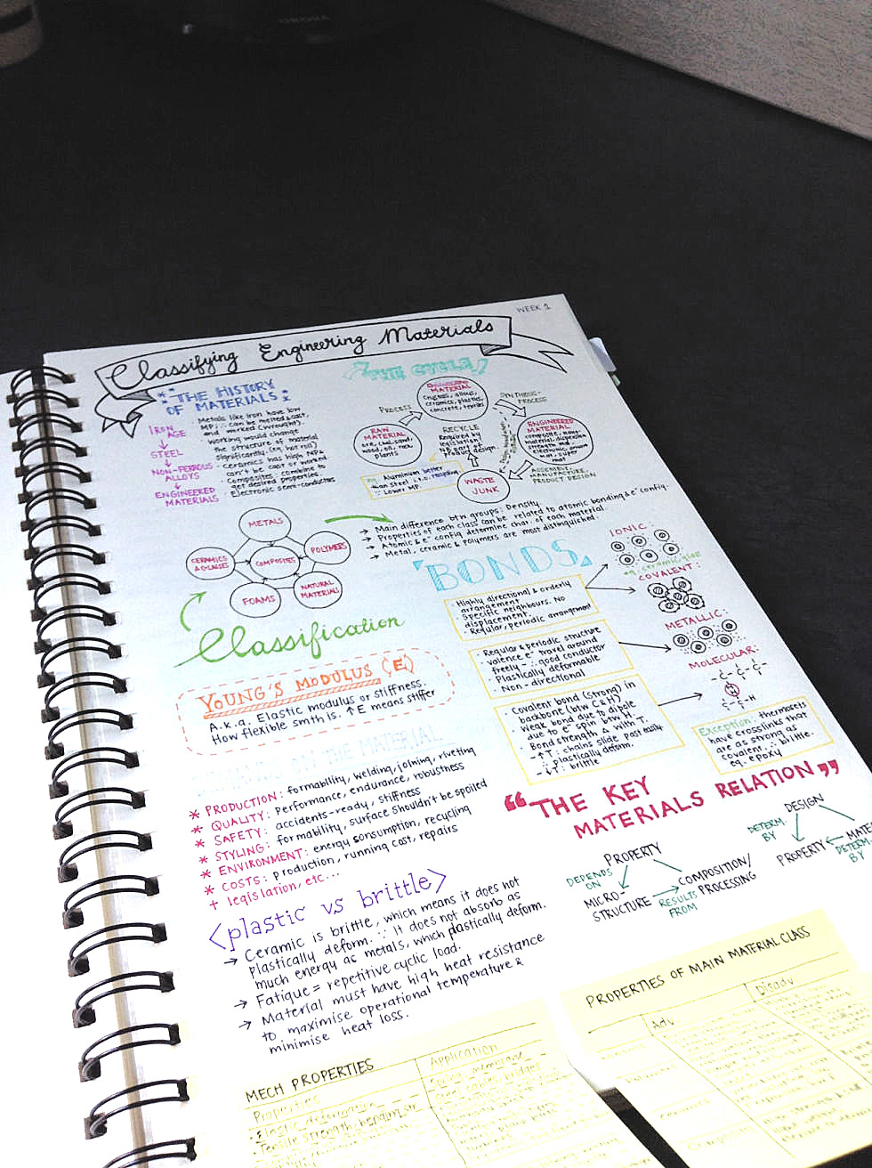 13 Pretty Pictures Of Class Notes That Will Inspire You To Actually